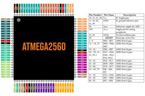 atmega 2560